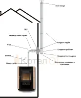 Компл№11 "Дымоход для камина через улицу" Ф115 выход сверху