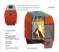 Твердотопливный котел Stoker АОТВ 16